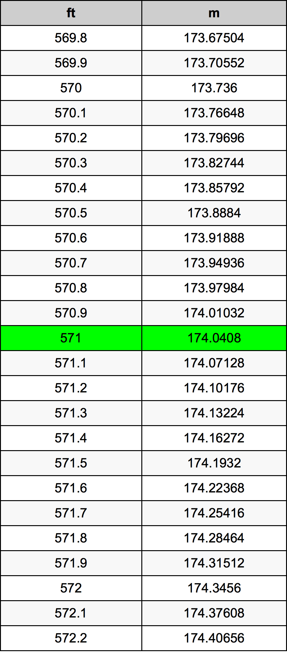 571 Uqija konverżjoni tabella