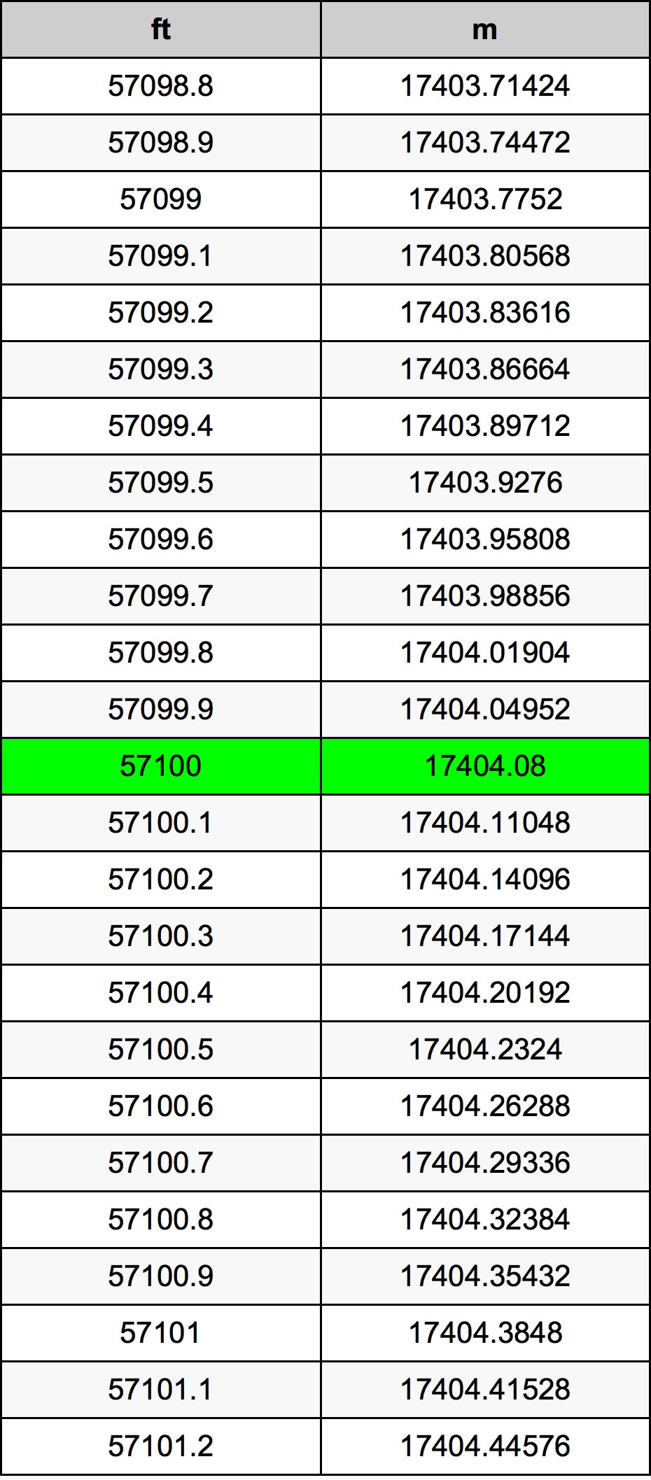 57100 Uqija konverżjoni tabella