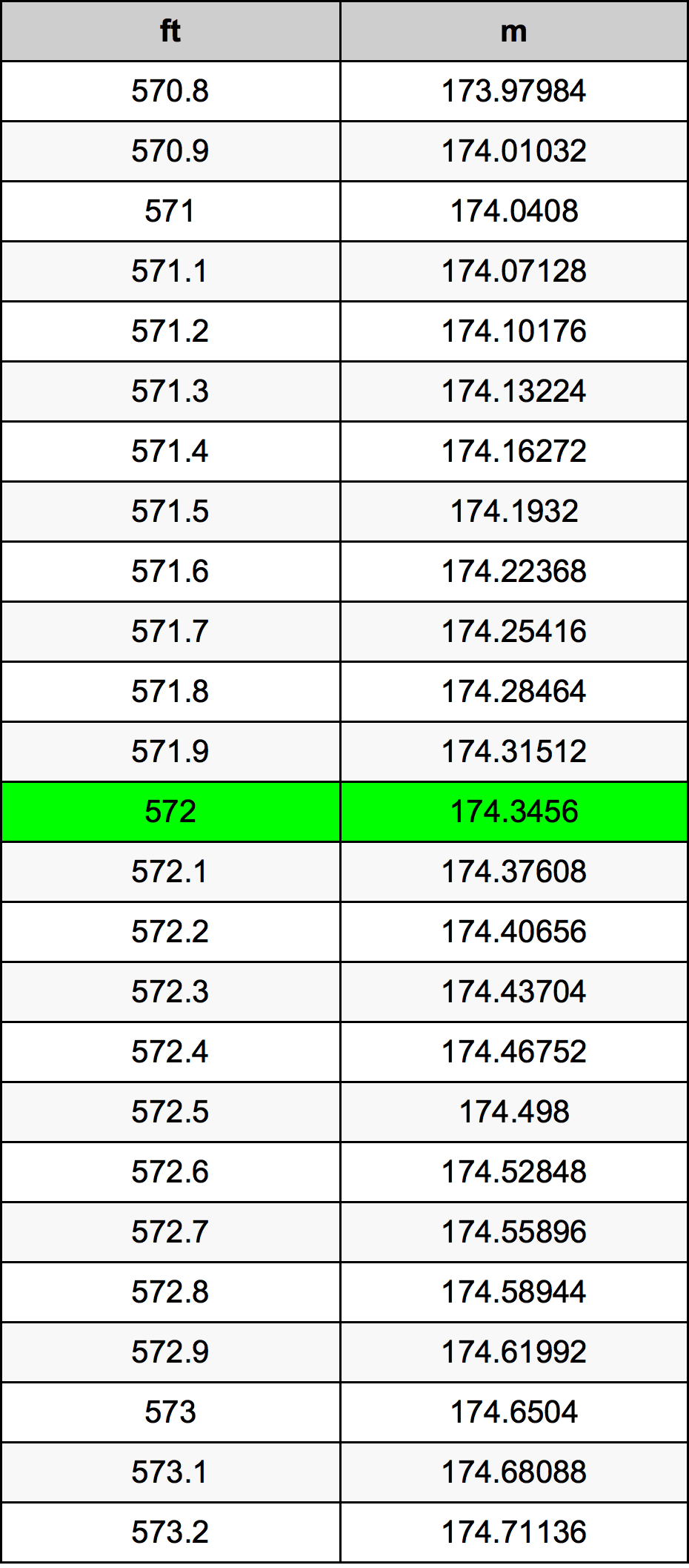 572 Uqija konverżjoni tabella