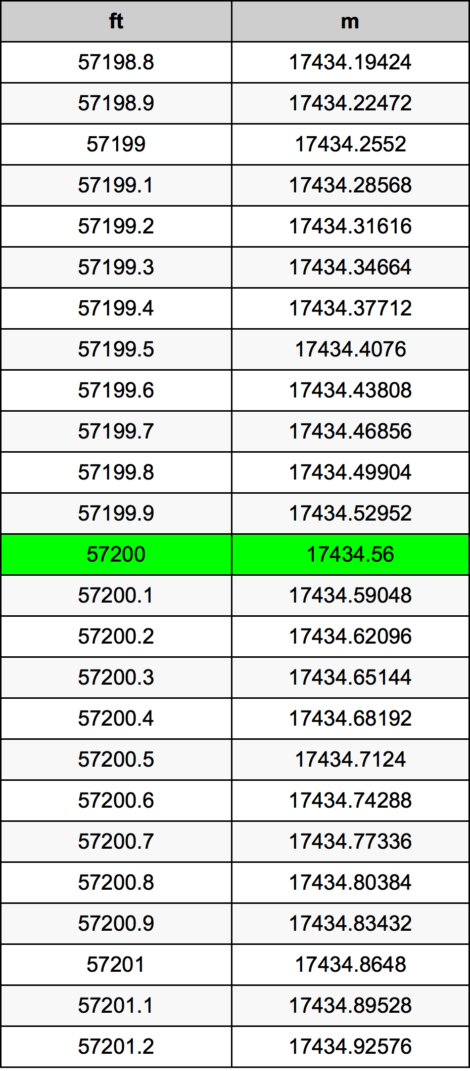 57200 Uqija konverżjoni tabella