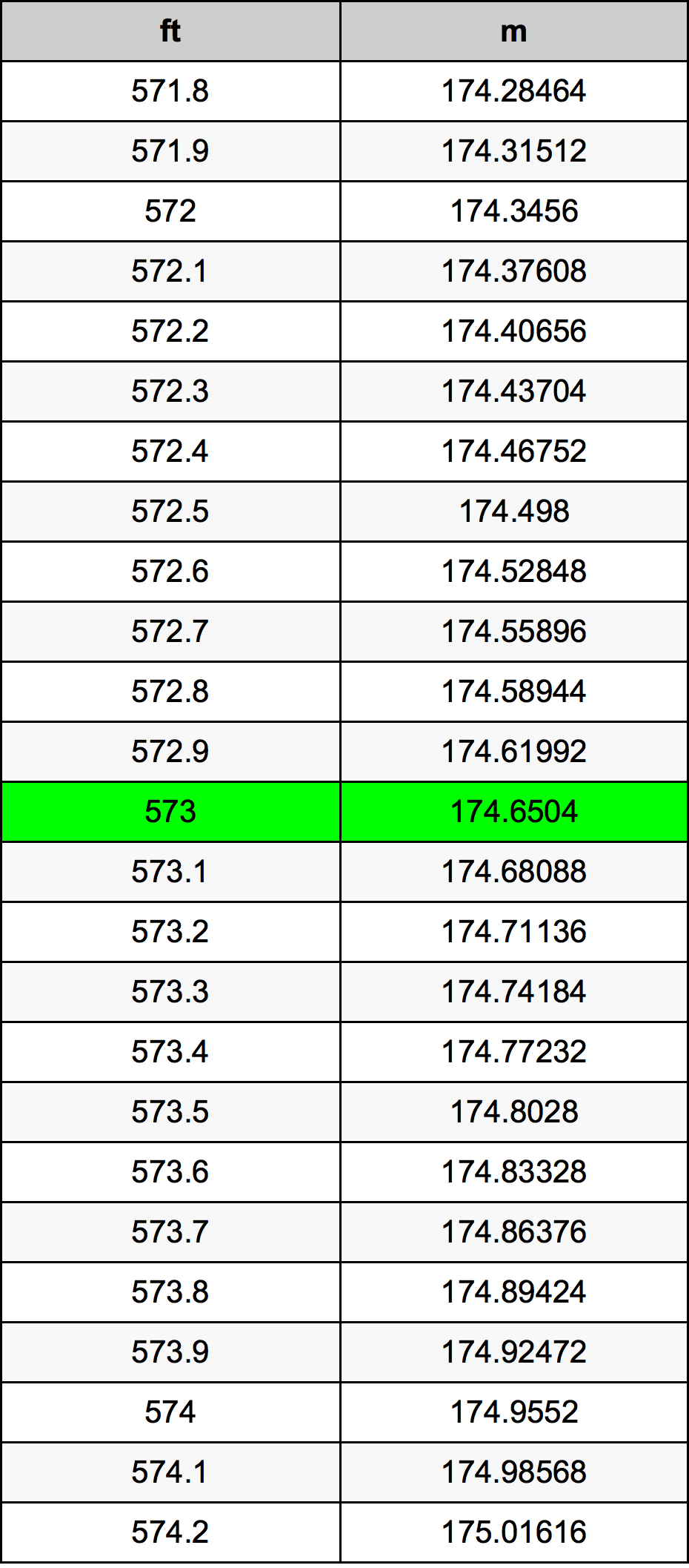 573 Uqija konverżjoni tabella
