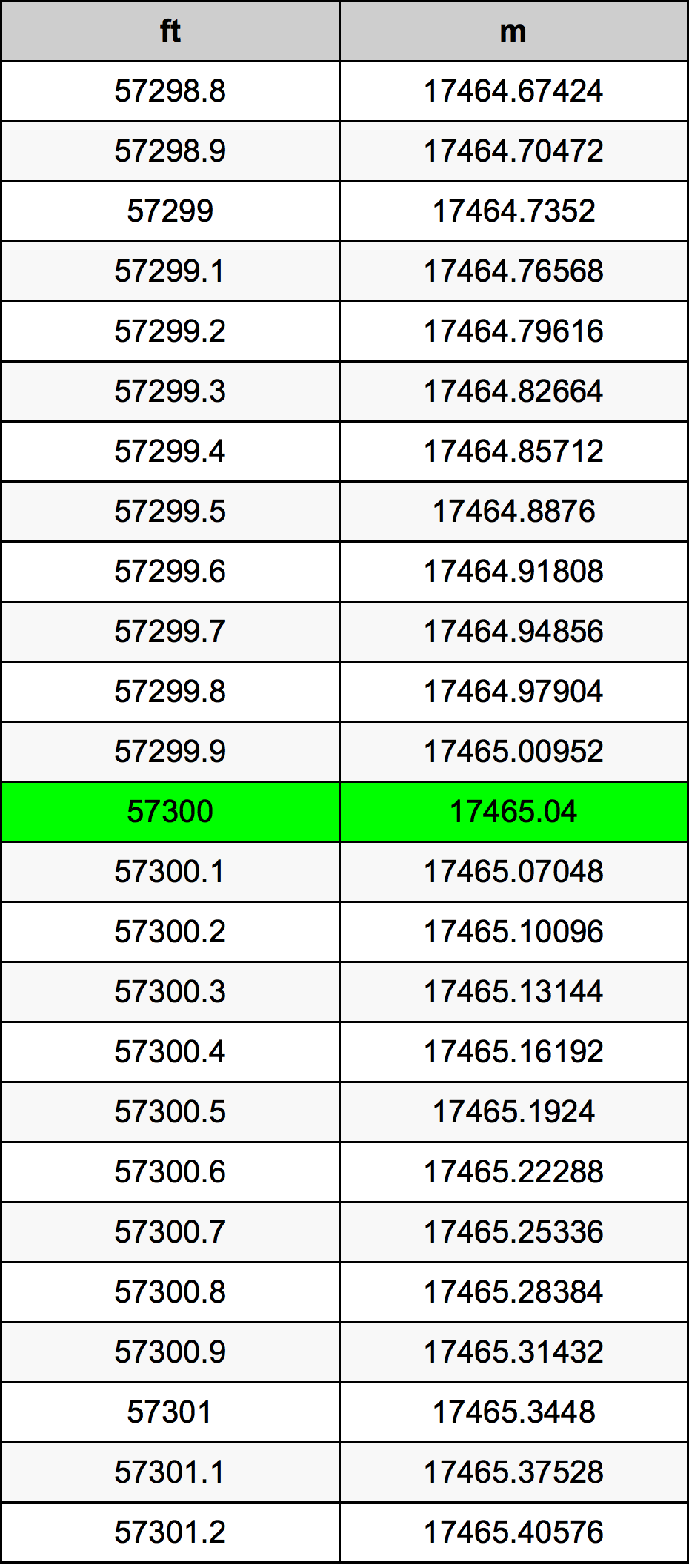 57300 Uqija konverżjoni tabella