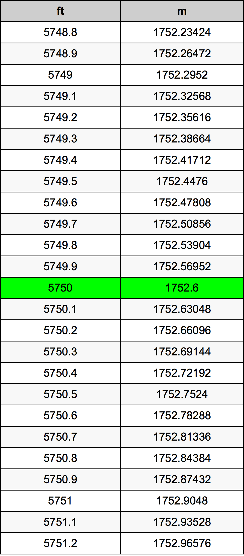 5750 Uqija konverżjoni tabella