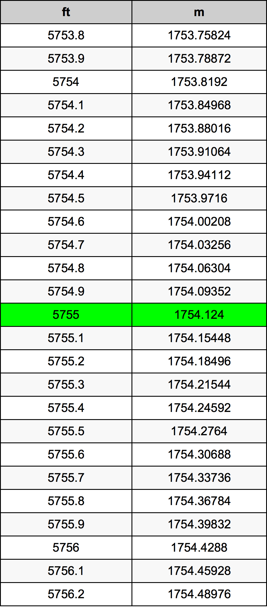 5755 Uqija konverżjoni tabella