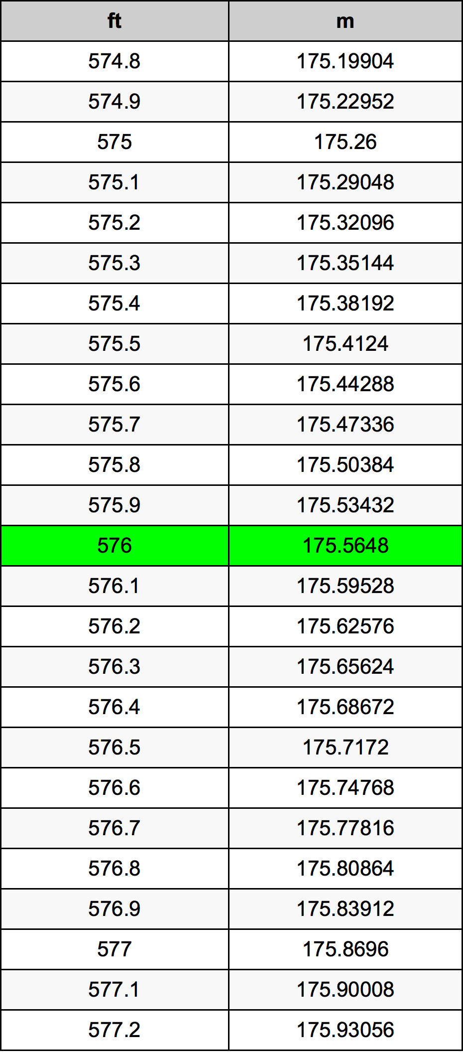 576 Uqija konverżjoni tabella