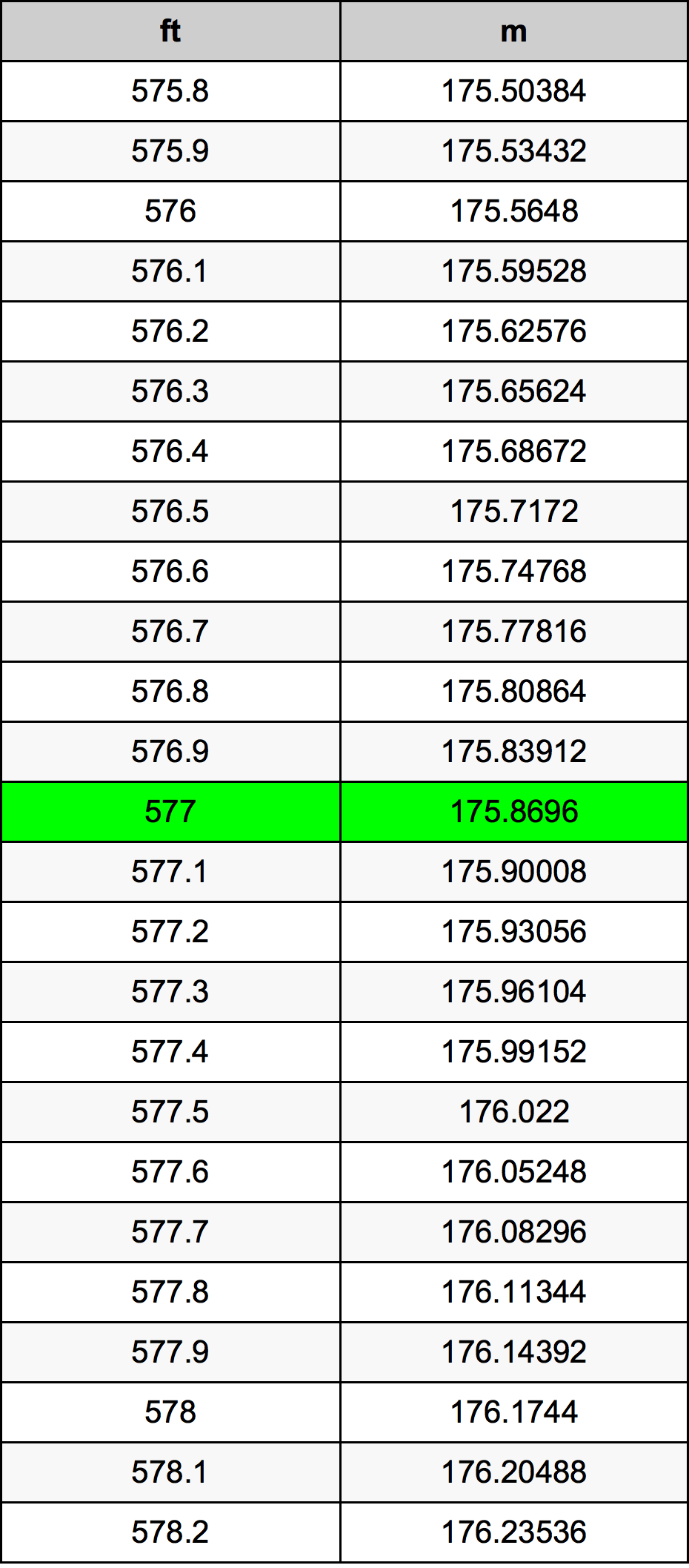 577 Uncia átszámítási táblázat