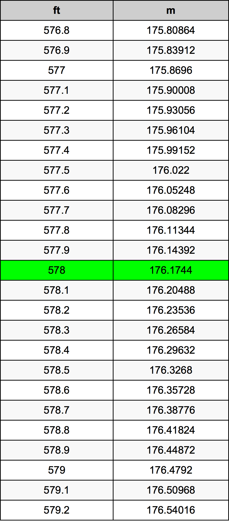 578 Uncia átszámítási táblázat