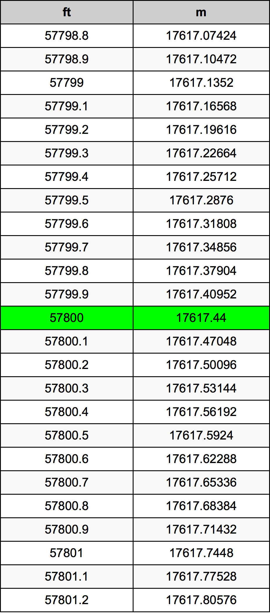 57800 Uqija konverżjoni tabella
