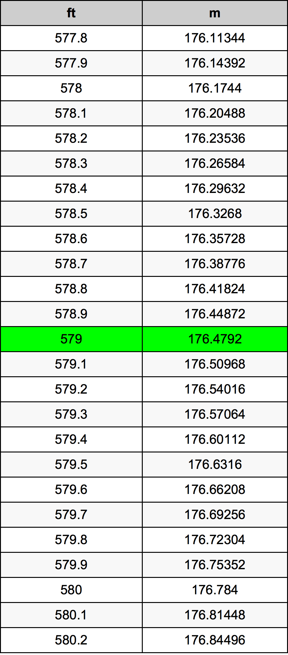579 Uqija konverżjoni tabella