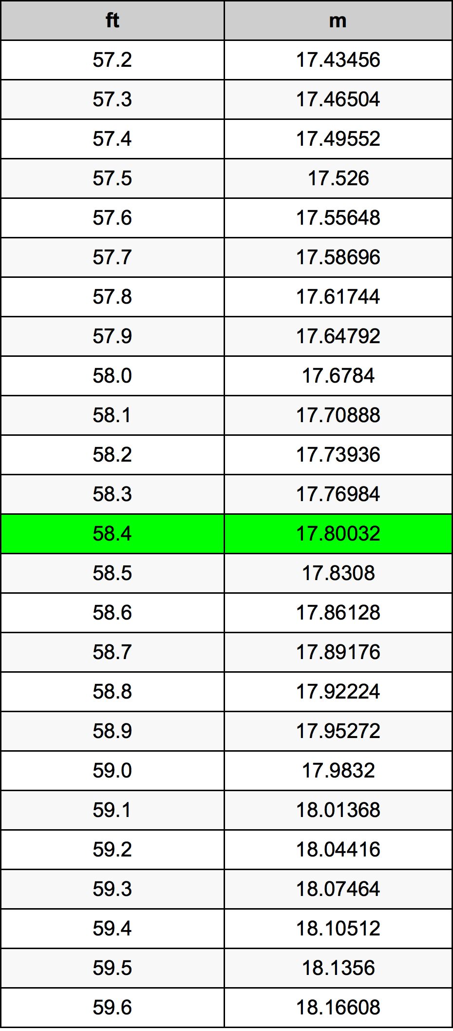 58.4 Uqija konverżjoni tabella