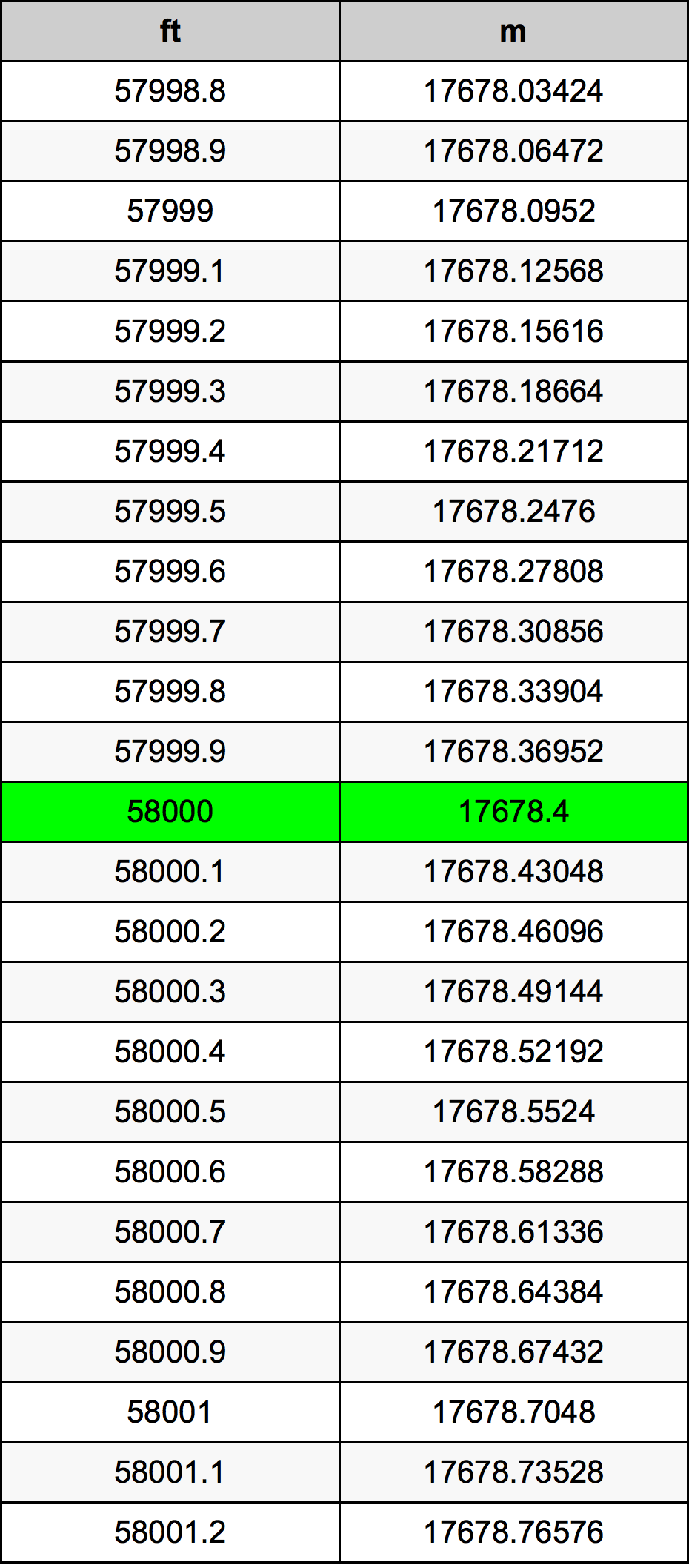 58000 Uqija konverżjoni tabella