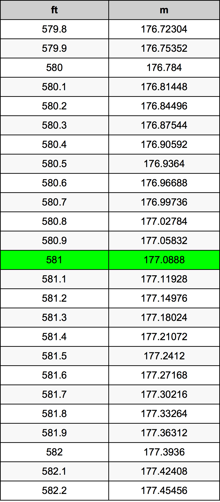 581 Uqija konverżjoni tabella