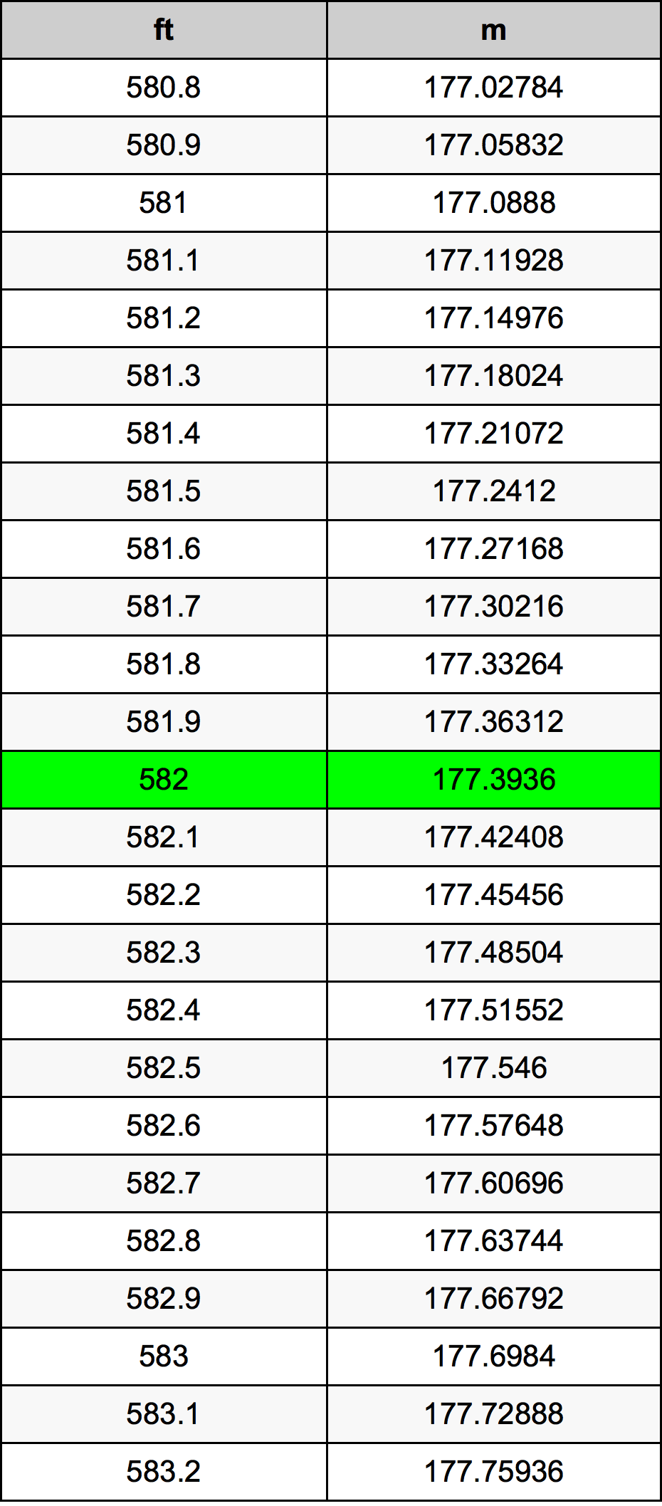 582 Uqija konverżjoni tabella