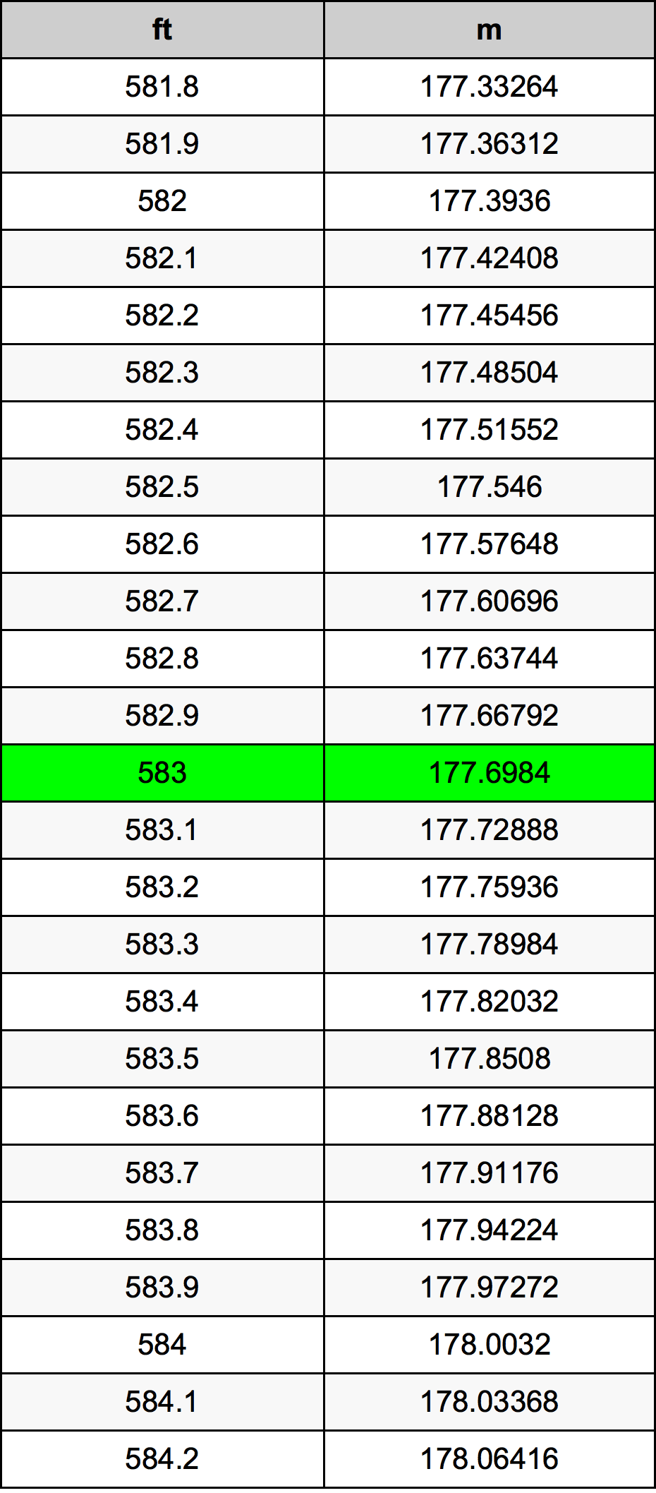 583 Uqija konverżjoni tabella