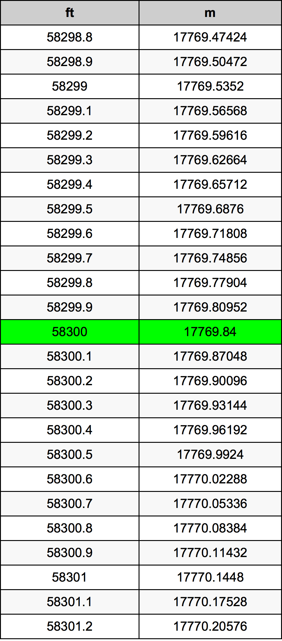 58300 Uqija konverżjoni tabella
