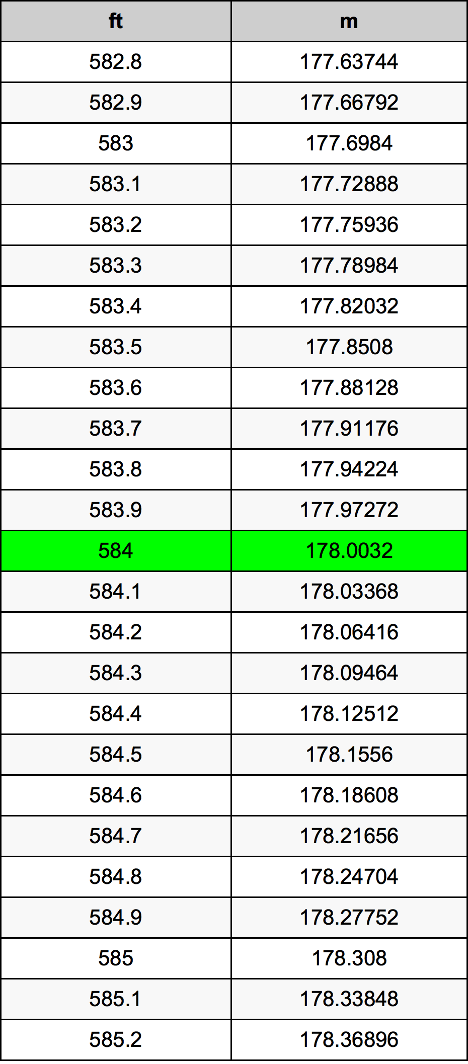 584 Uqija konverżjoni tabella