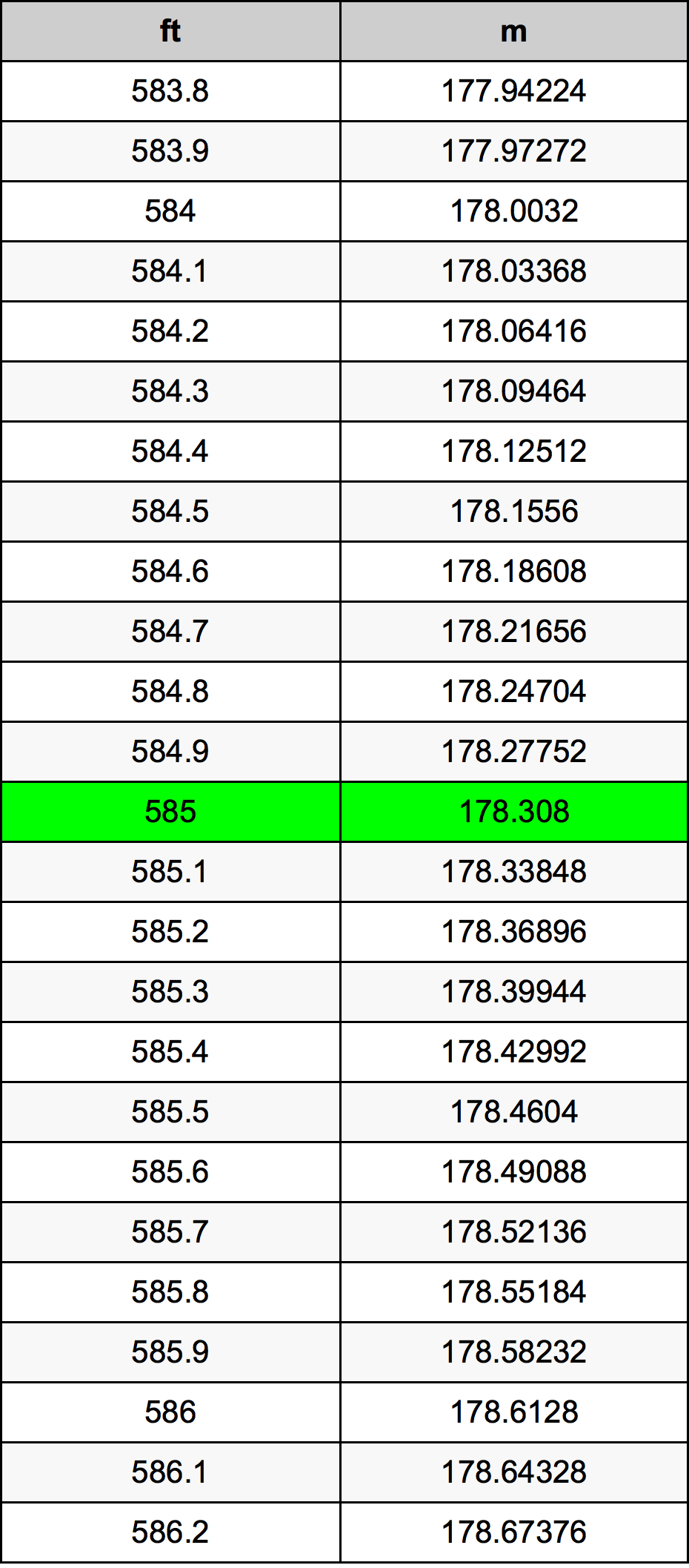 585 Uqija konverżjoni tabella
