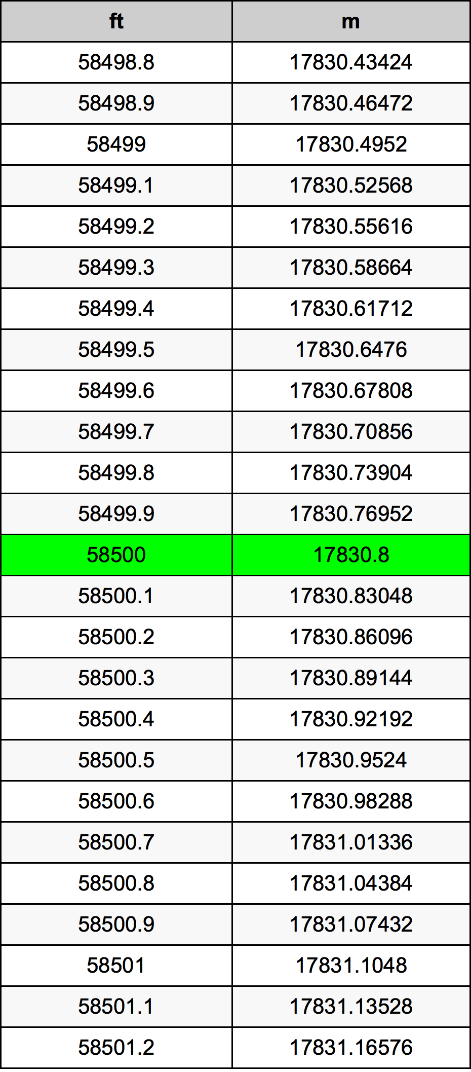 58500 Uqija konverżjoni tabella