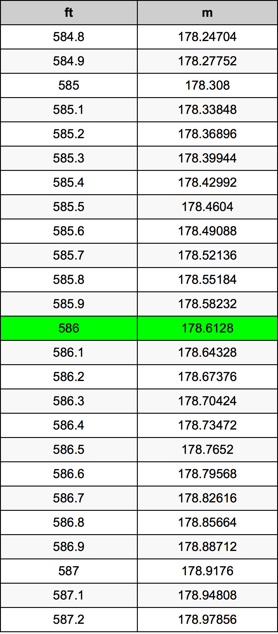 586 Uqija konverżjoni tabella