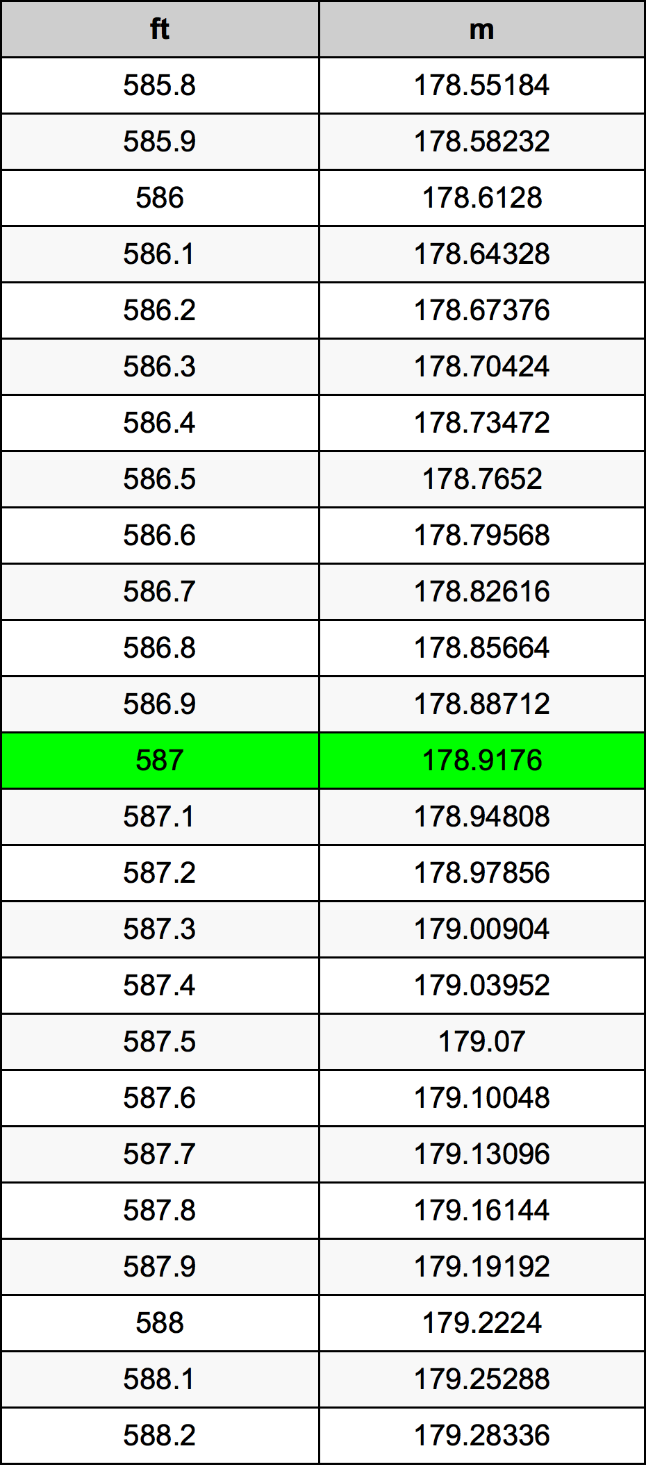 587 Uqija konverżjoni tabella