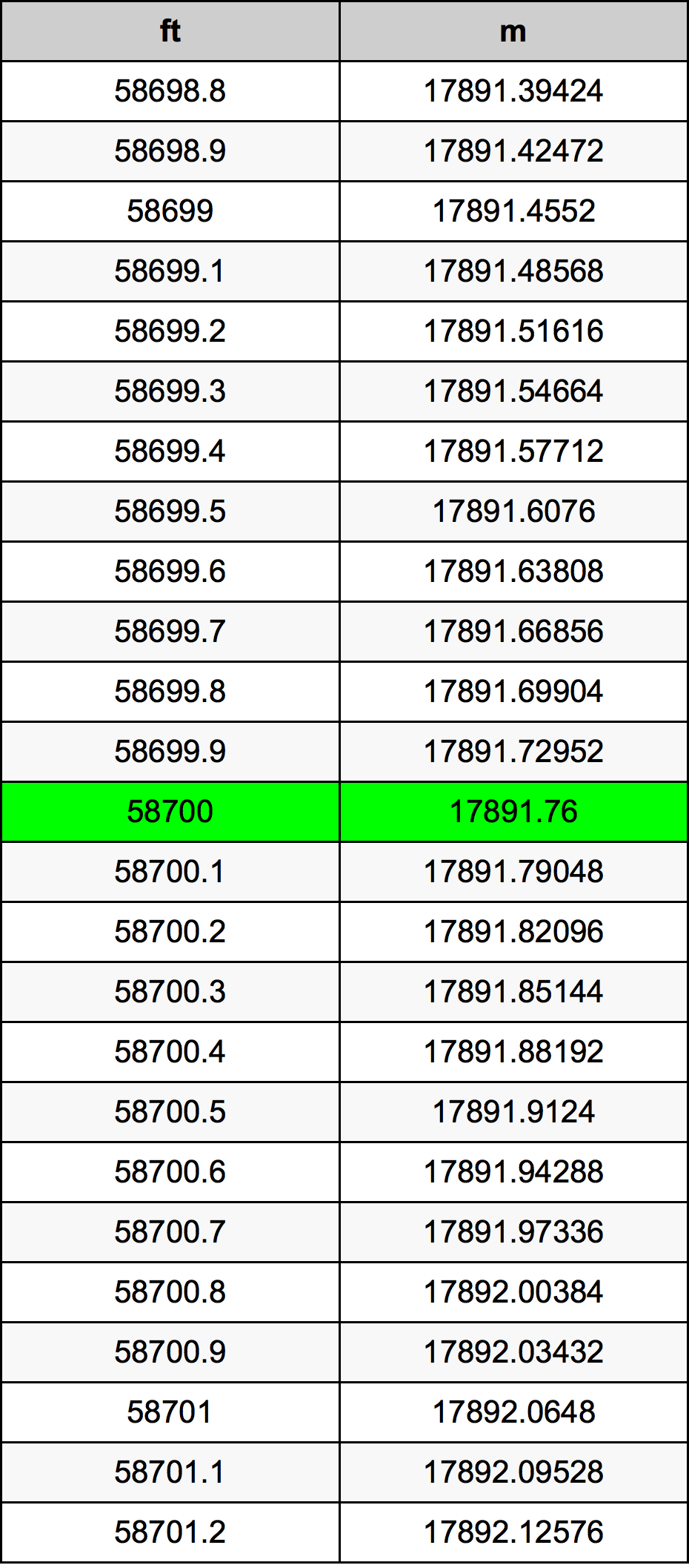 58700 Uqija konverżjoni tabella