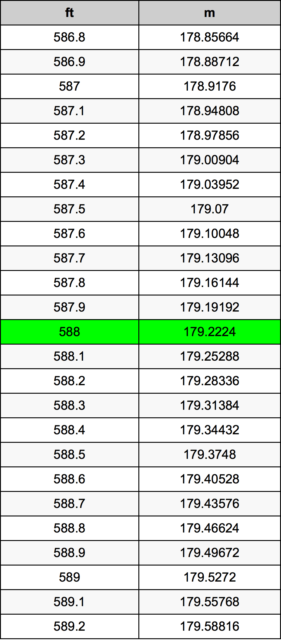 588 Uqija konverżjoni tabella