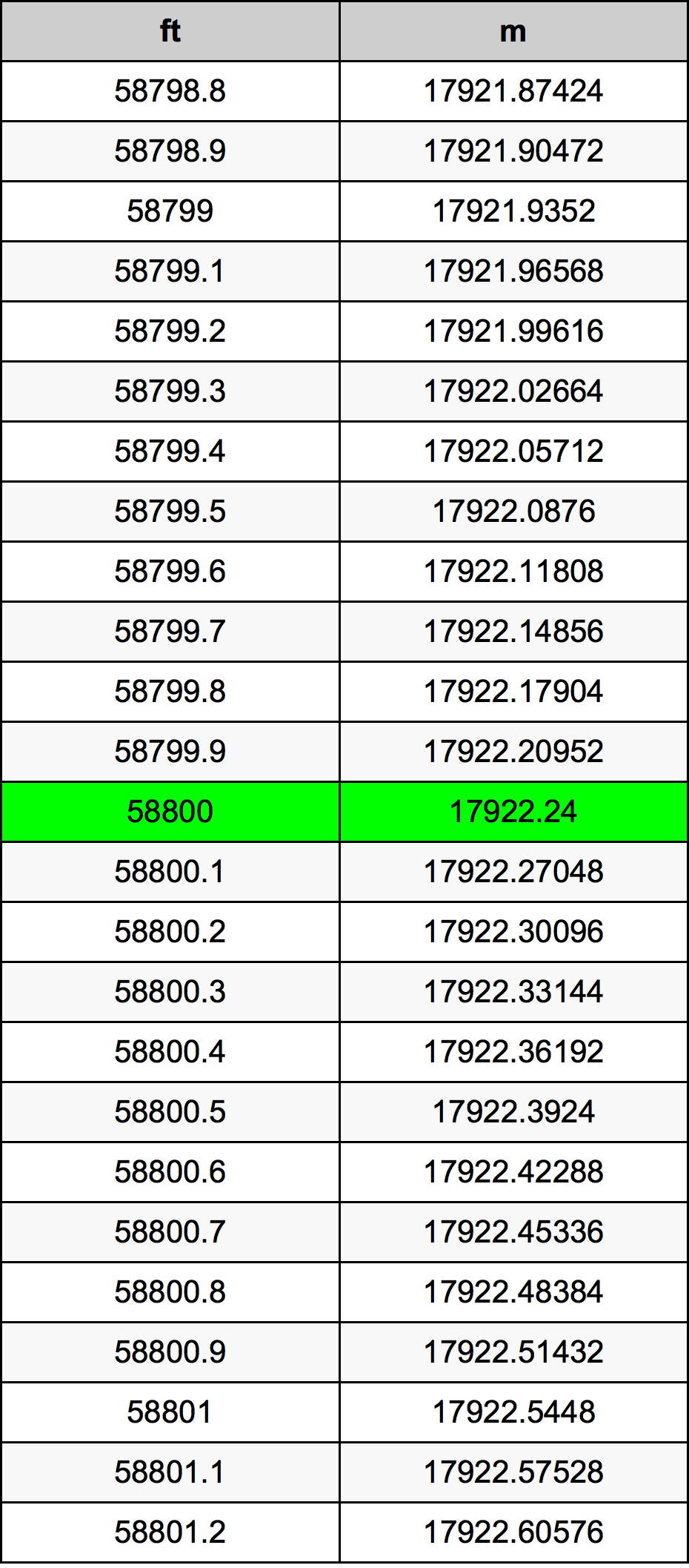58800 Uqija konverżjoni tabella