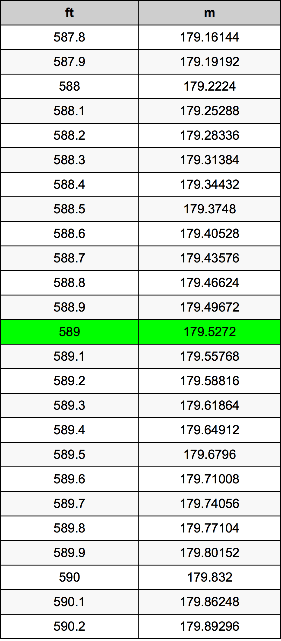 589 Uqija konverżjoni tabella