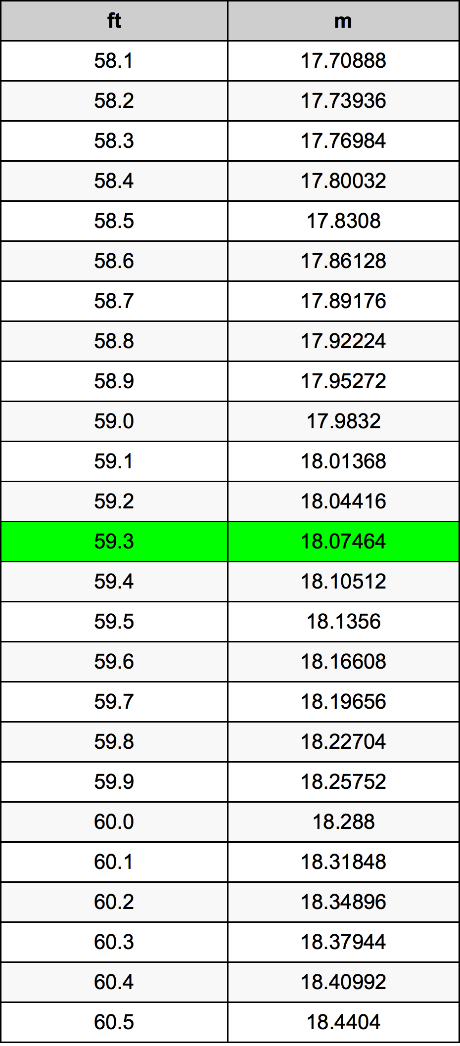 59.3 Uqija konverżjoni tabella