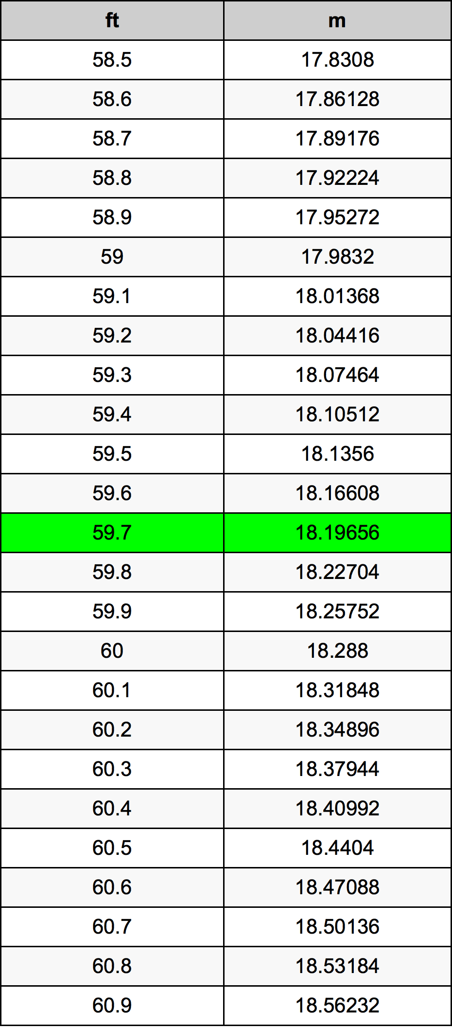 59.7 Uqija konverżjoni tabella