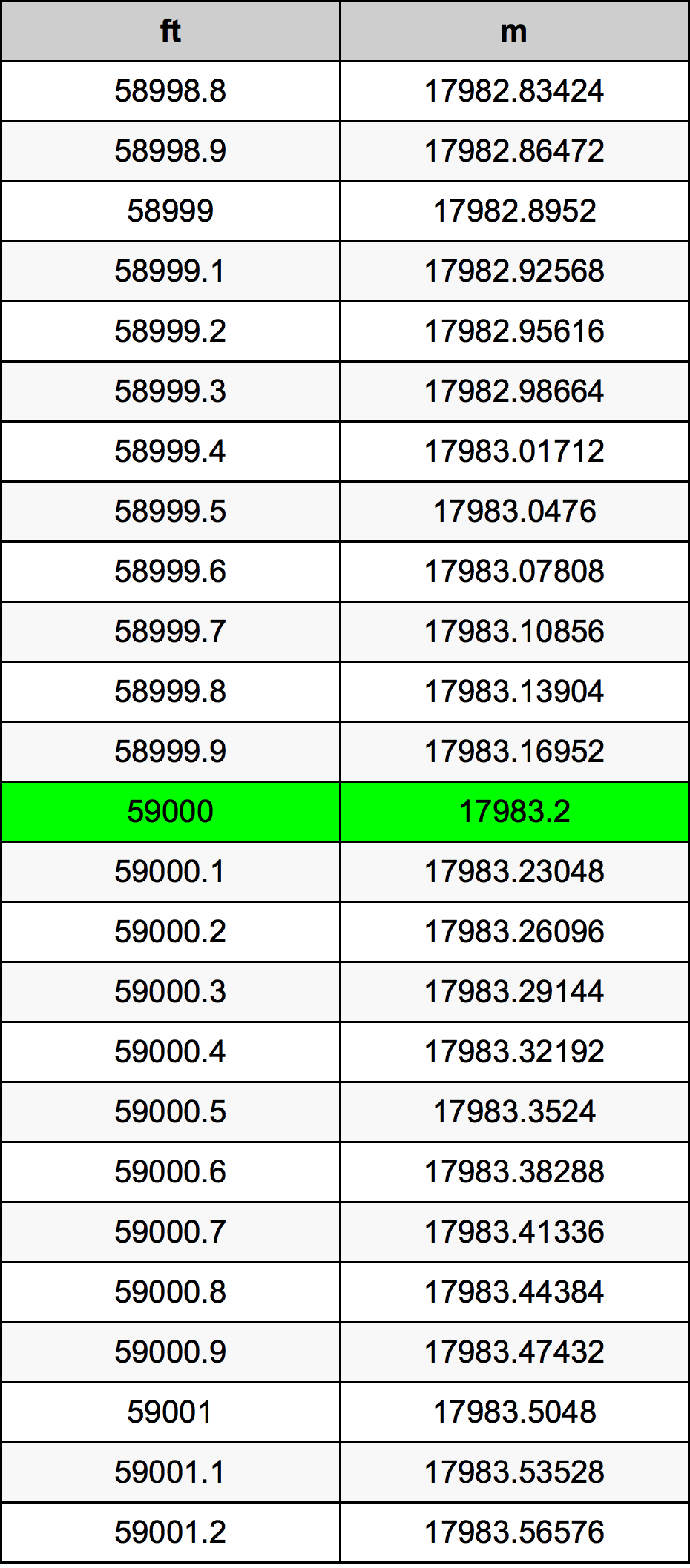 59000 Uqija konverżjoni tabella