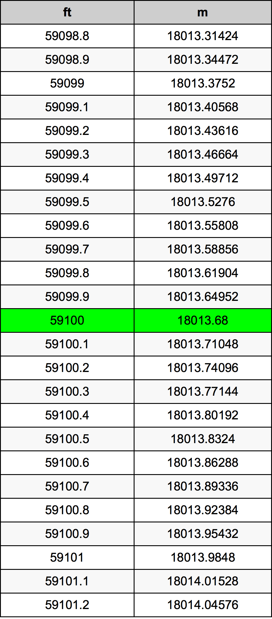 59100 Uqija konverżjoni tabella