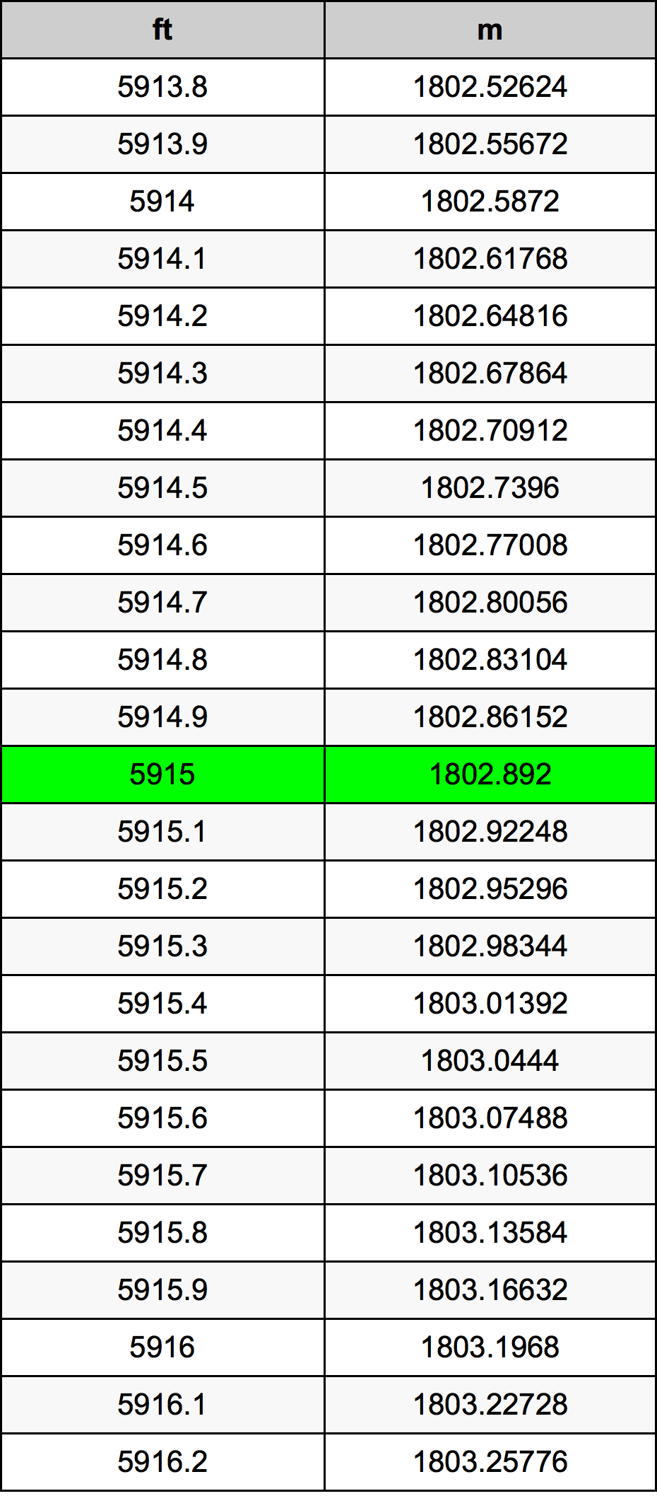 5915 Uqija konverżjoni tabella