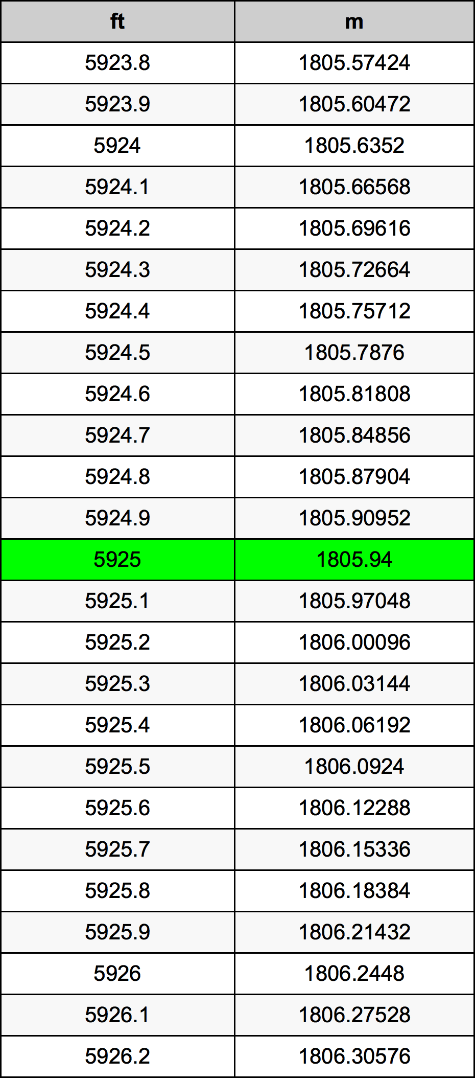 5925 Uqija konverżjoni tabella