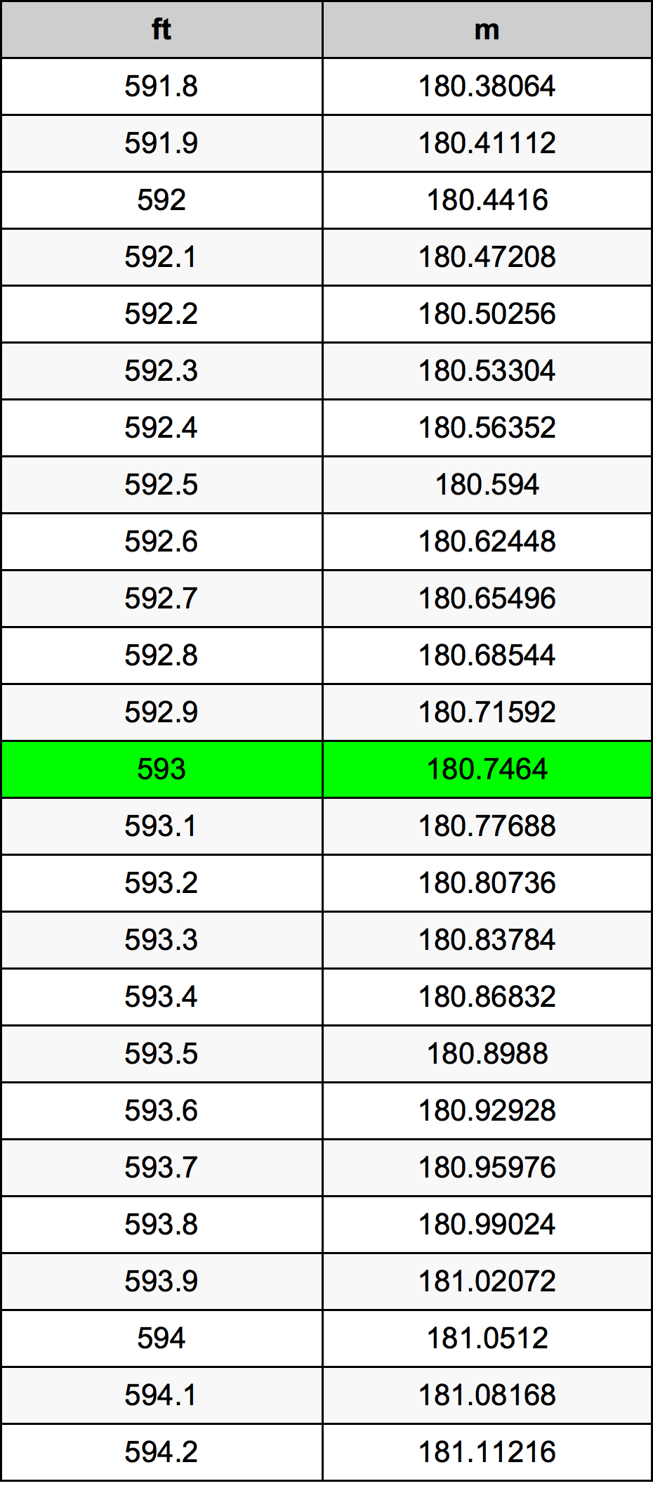 593 Uqija konverżjoni tabella