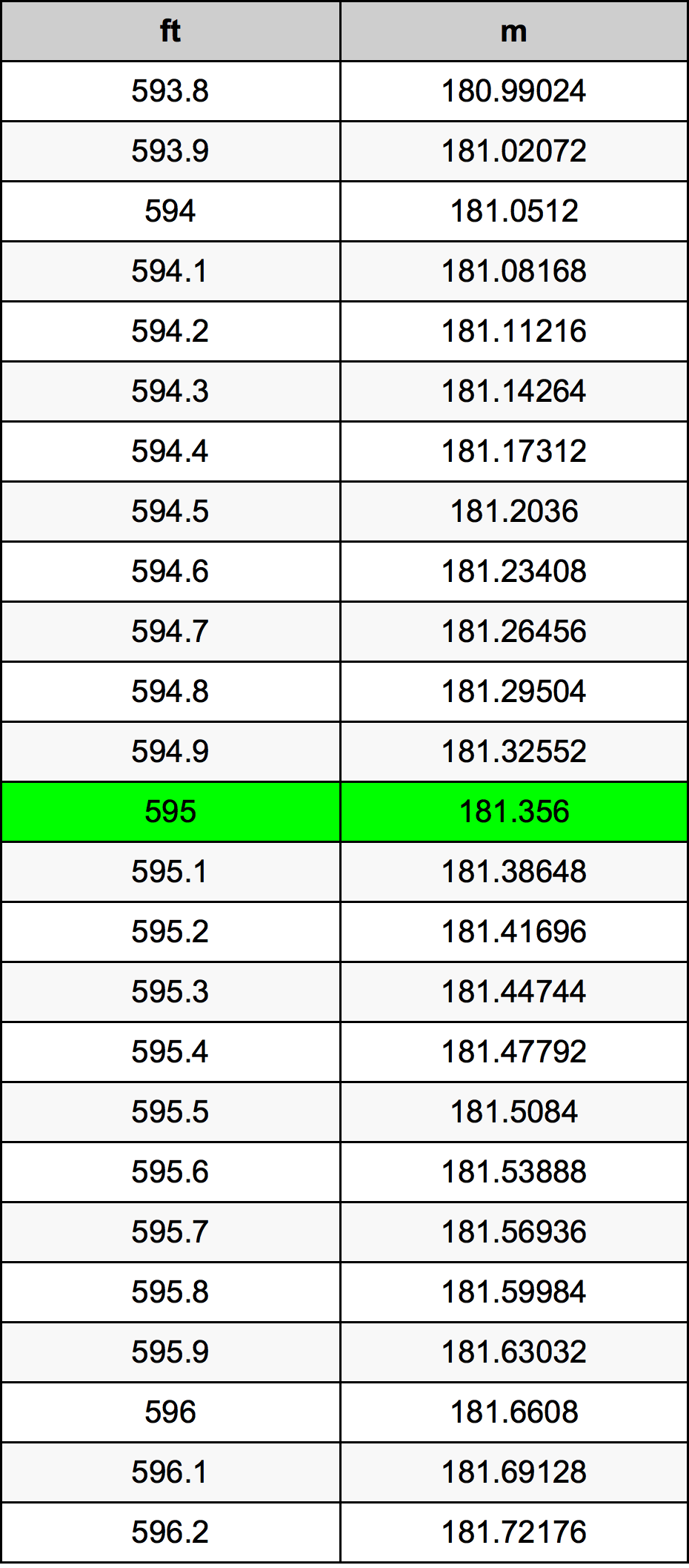 595 Uqija konverżjoni tabella
