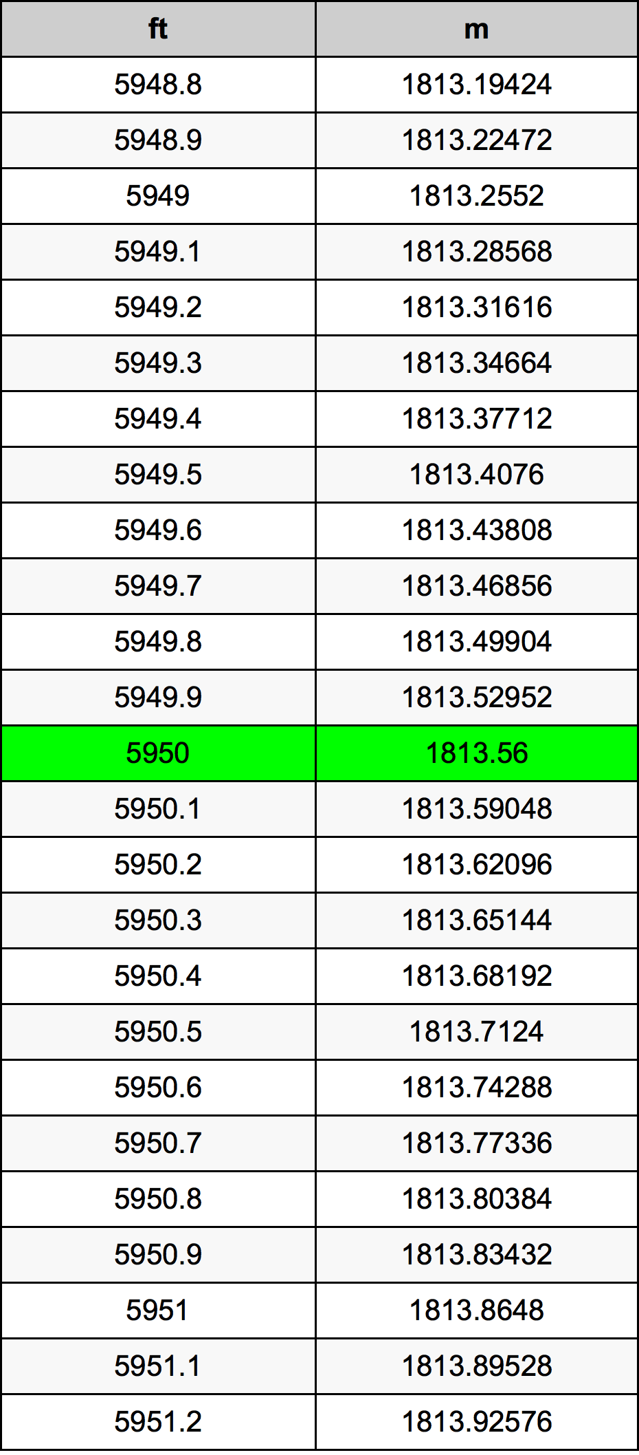 5950 Uqija konverżjoni tabella