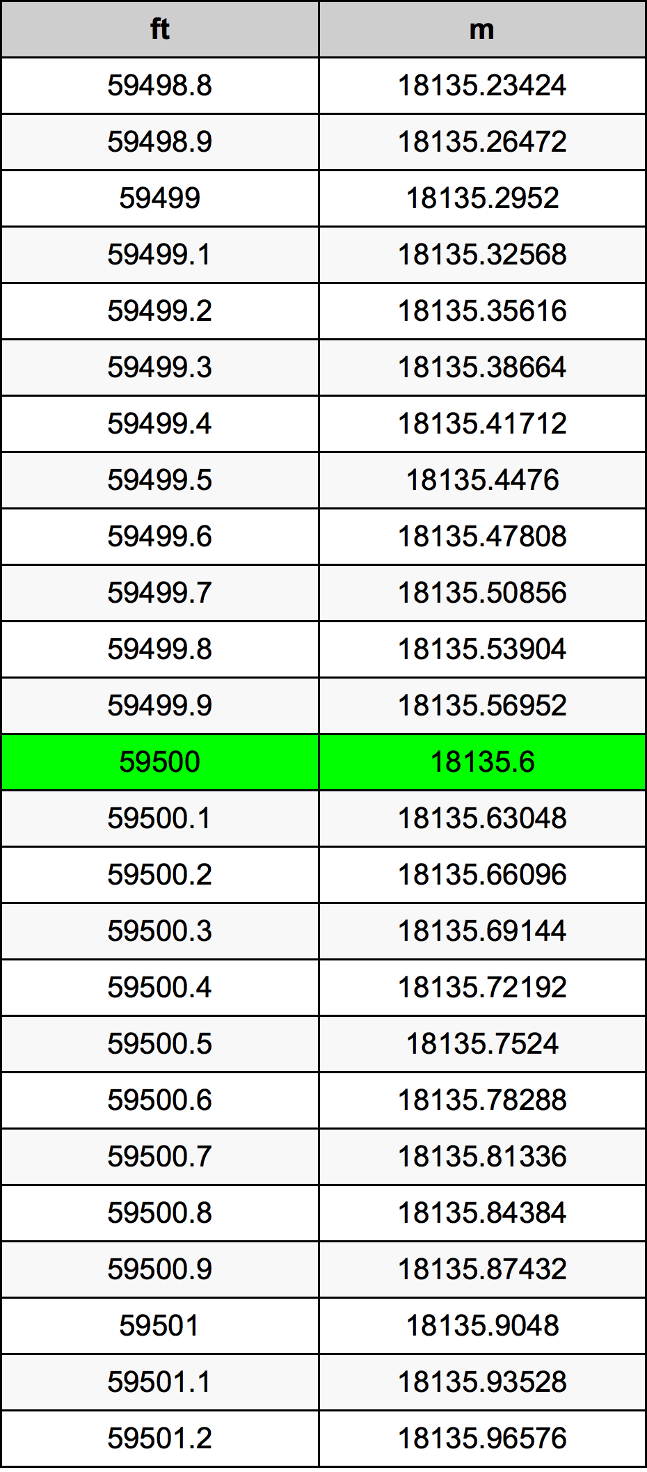 59500 Uqija konverżjoni tabella