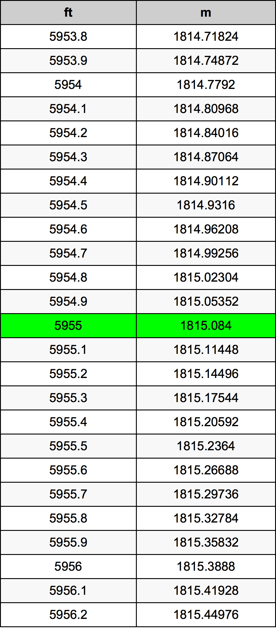 5955 Uqija konverżjoni tabella