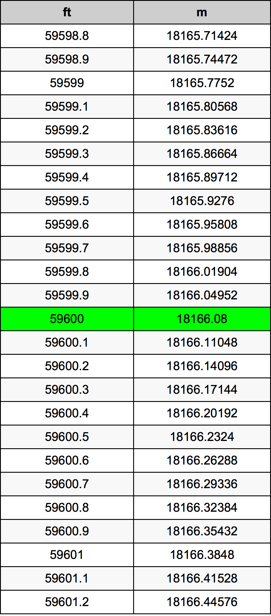 59600 Uqija konverżjoni tabella