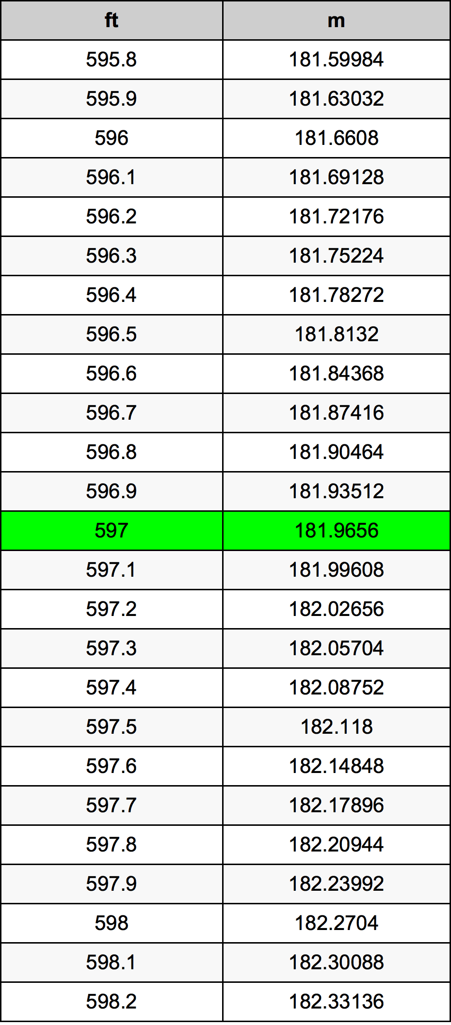 597 Uqija konverżjoni tabella