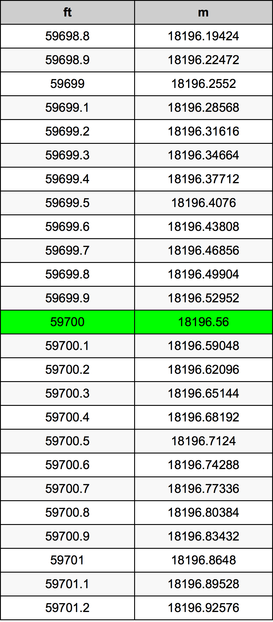 59700 Uqija konverżjoni tabella