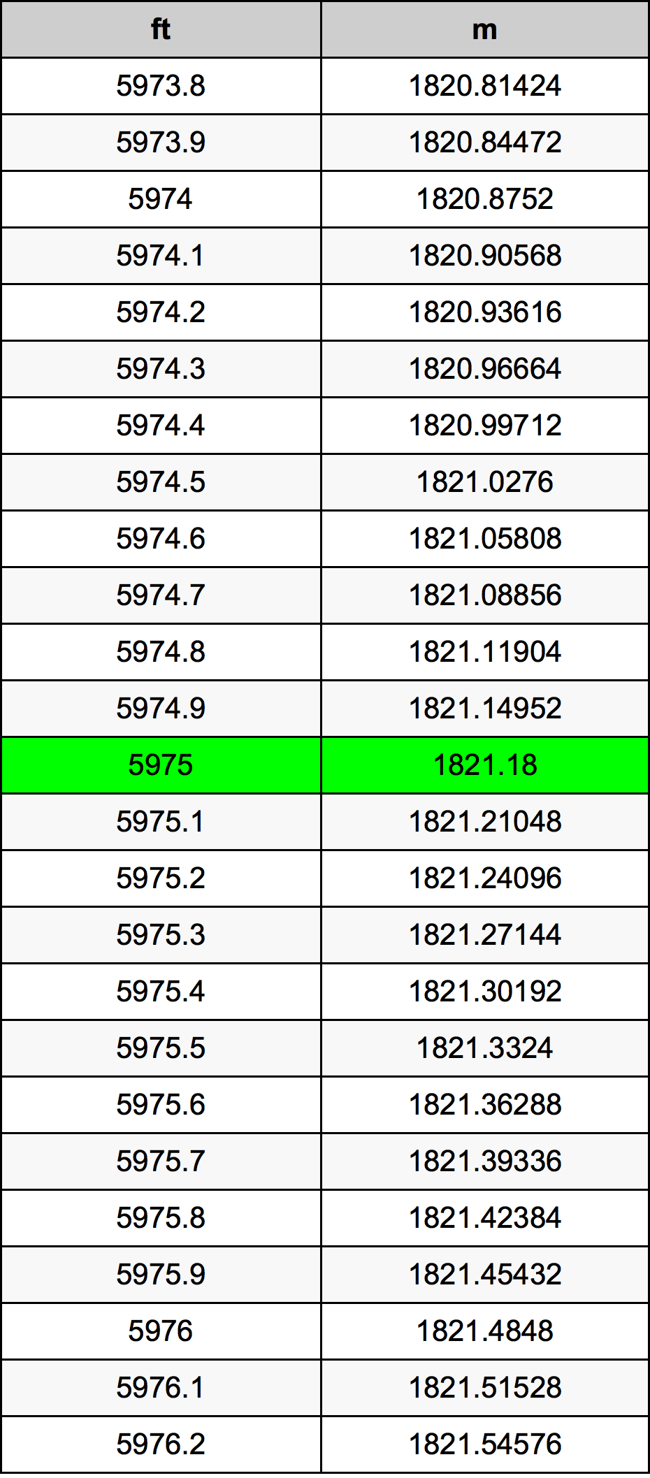 5975 Uqija konverżjoni tabella