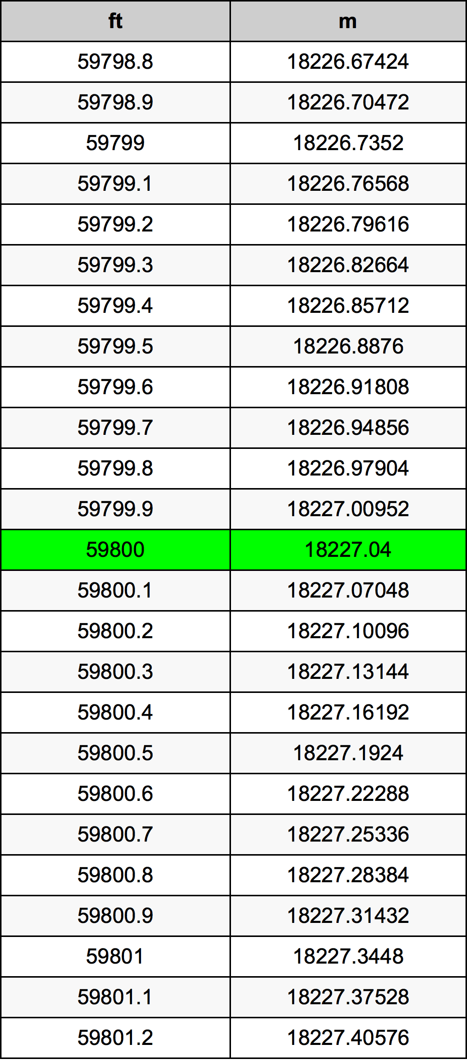 59800 Uqija konverżjoni tabella