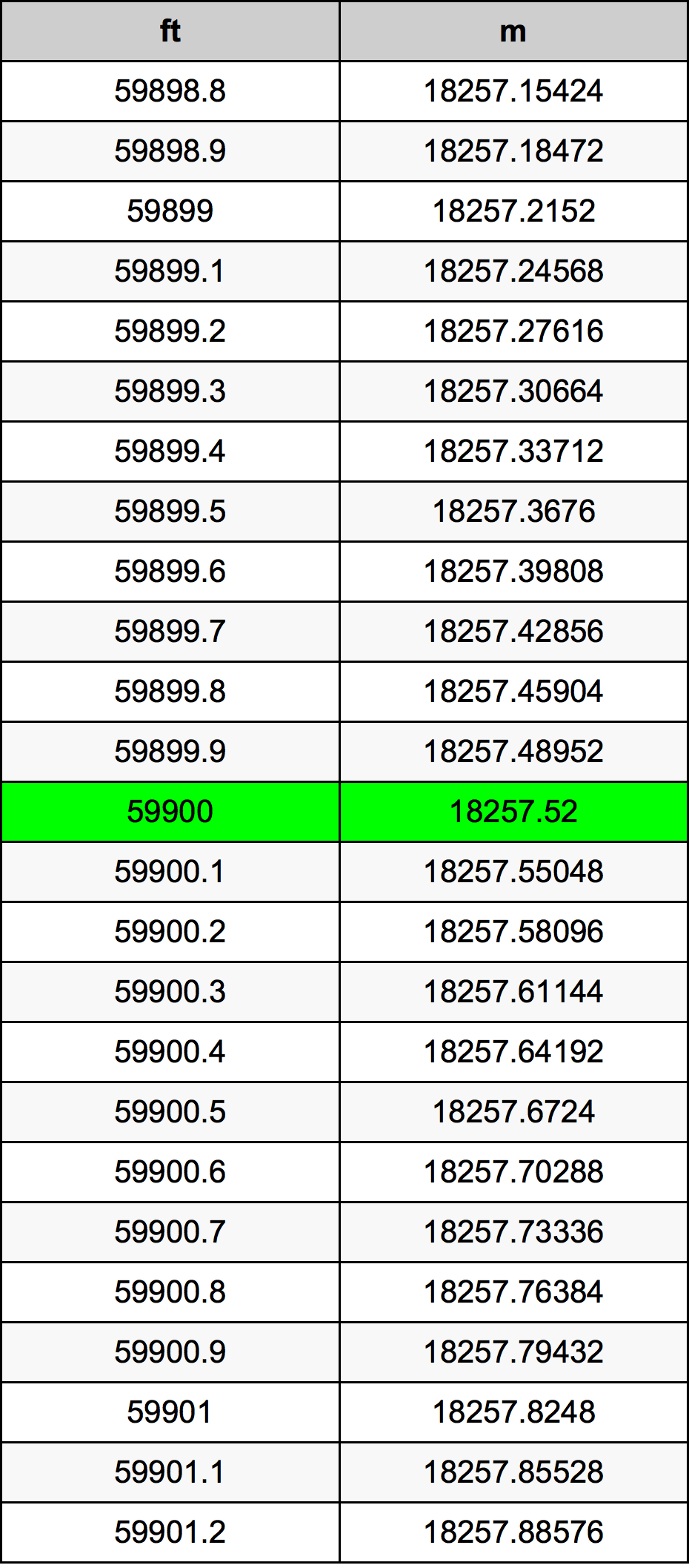 59900 Uqija konverżjoni tabella