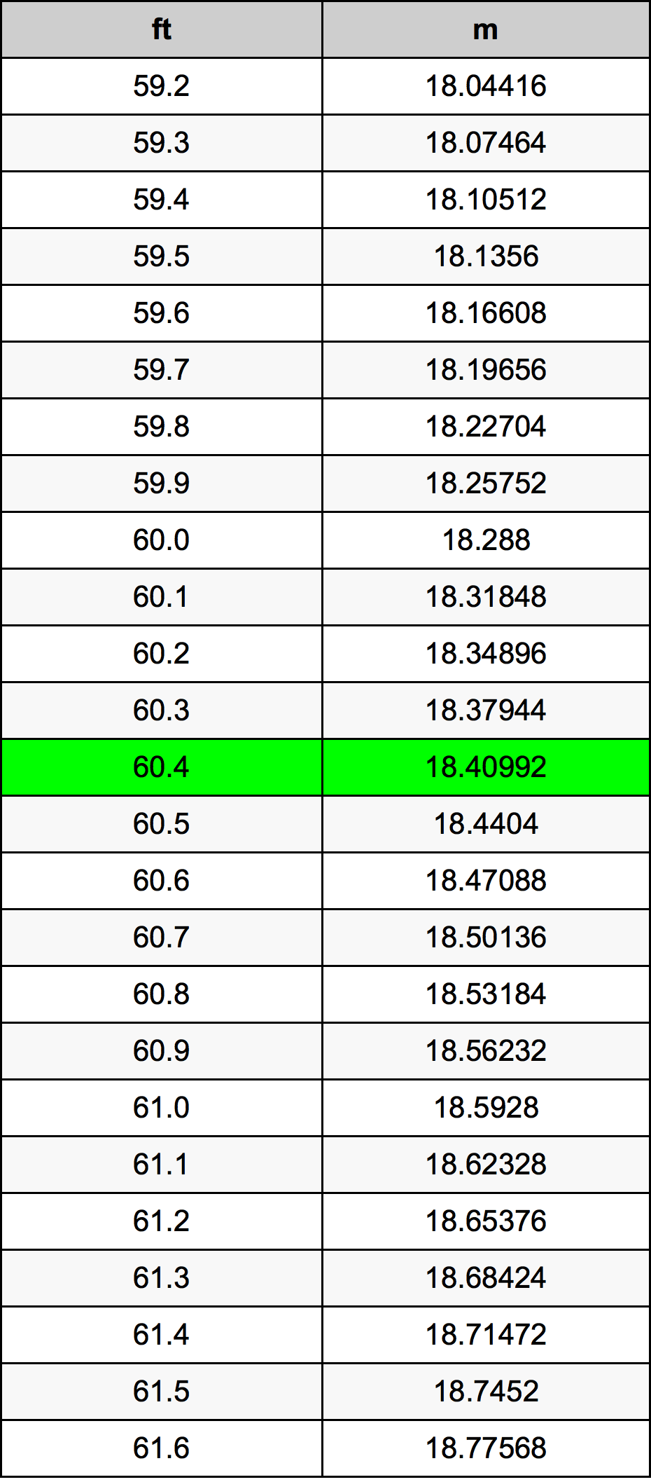 60.4 Uqija konverżjoni tabella