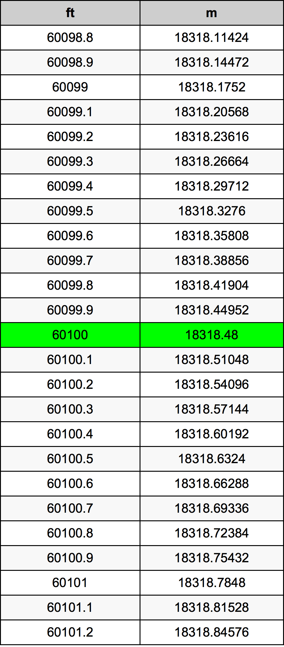 60100 Uqija konverżjoni tabella