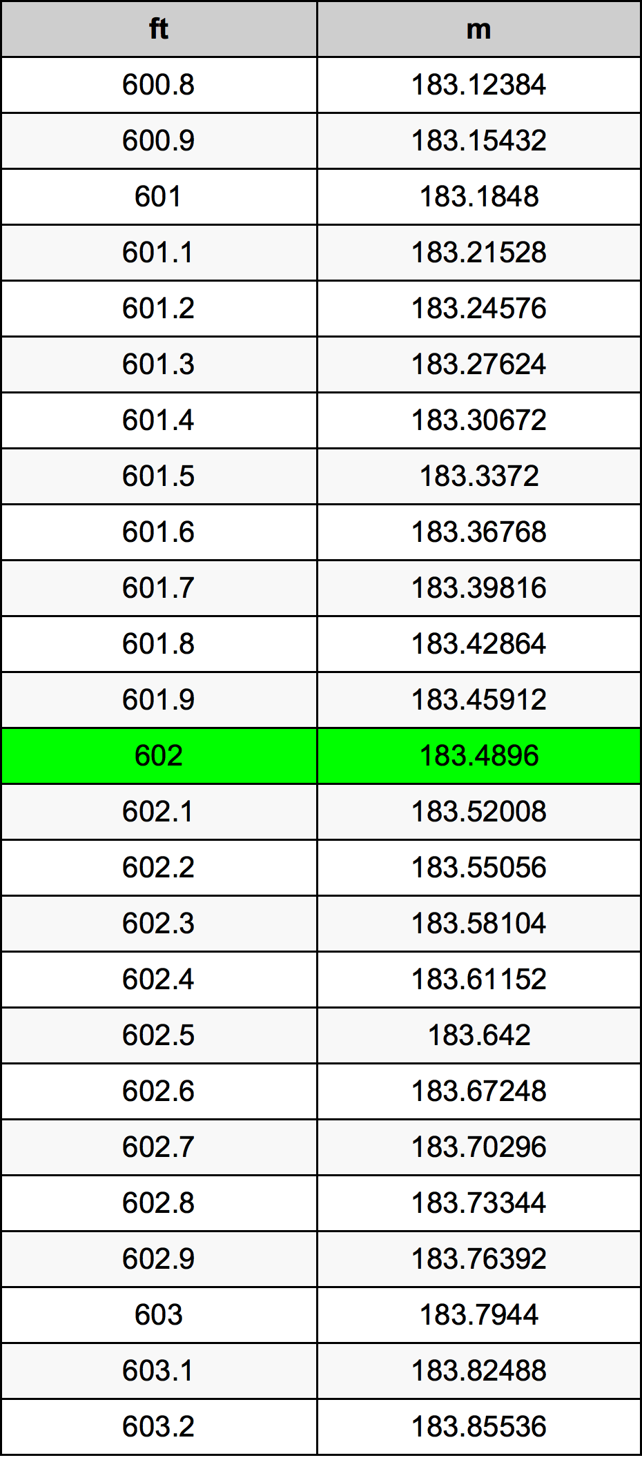602 Uqija konverżjoni tabella