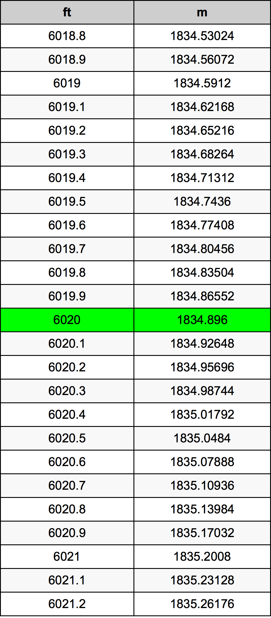 6020 Uqija konverżjoni tabella