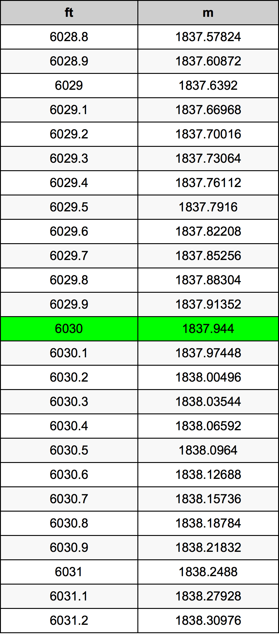 6030 Uqija konverżjoni tabella
